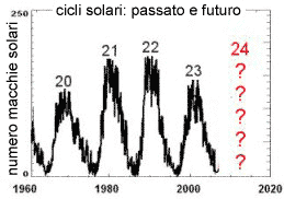 Previsione Cicli Solari