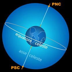 http://www.astronomia.com/wp-content/uploads/2007/05/sfera-celeste.jpg