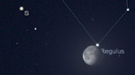 Congiunzione Luna - Saturno: 28 dicembre ore 6.00