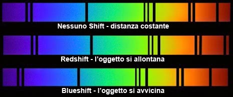 Redshift e Blueshift