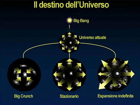 Il destino dell’Universo