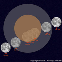 Istanti salienti delleclisse totale di Luna