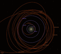 Sistema Solare visto dall’alto