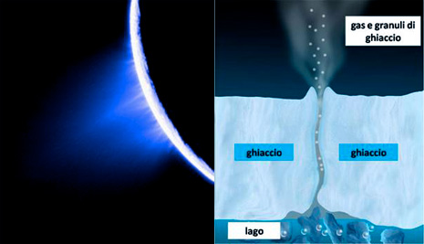 Getti di vapor acqueo simili a geyser terrestri
