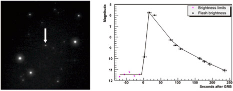 Gamma-Ray Burst osservato