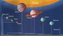 Sistema Solare in scala