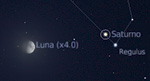 Congiunzione Luna - Saturno, giorno 13 ore 22