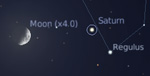 Congiunzione Luna - Saturno, giorno  ore 22.00