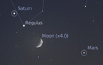 Congiunzione Luna - Saturno - Marte, giorno 8 ore 21.30