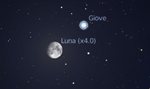 Congiunzione Luna - Giove, giorno 13 ore 23