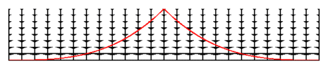 deformazione del cono
