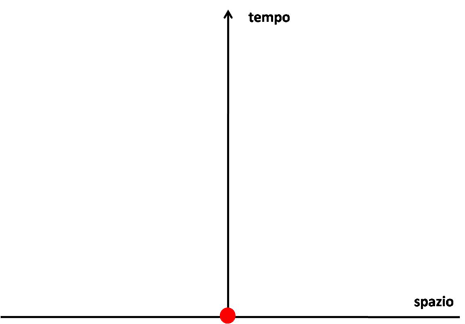 Figura 1