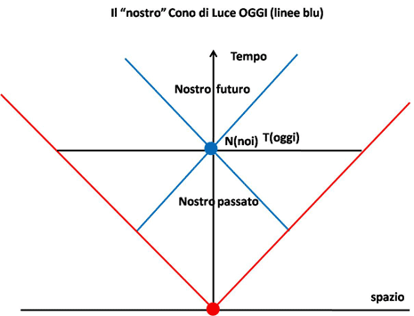 Figura 3