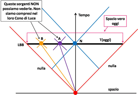 Figura 4