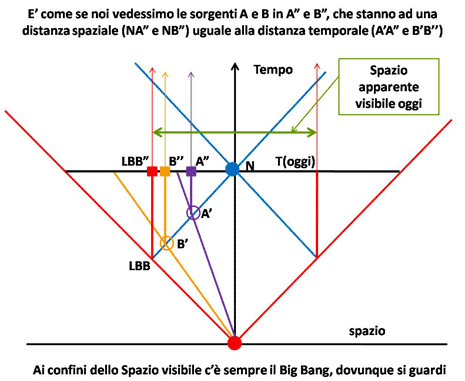 Figura 5