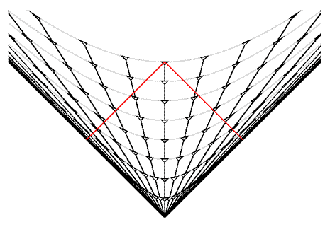 distorsione