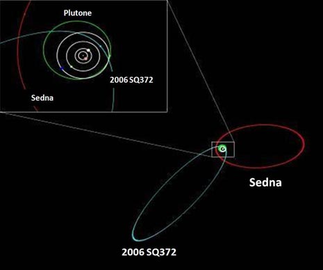 Le orbite di Sedna e di 2006 SQ372