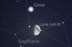 Congiunzione Luna - Giove, giorno 9 ore 21
