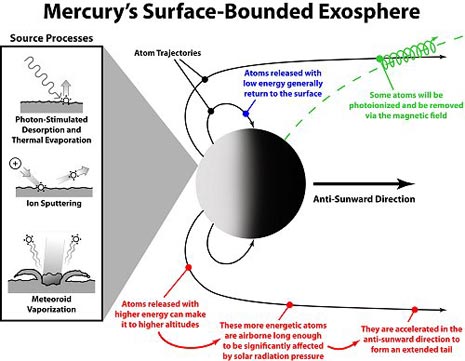 Nuove scoperte su Mercurio 2