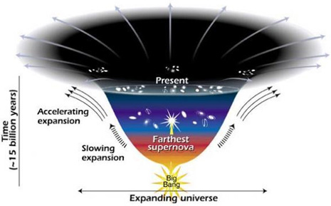 L’espansione attuale dell’Universo è solo “colpa” nostra?