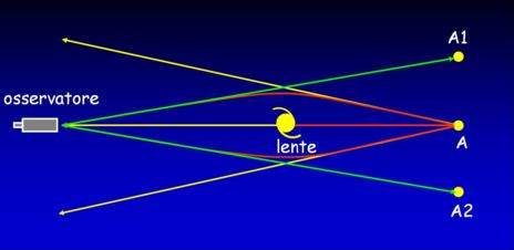 Un telescopio lungo miliardi di anni luce