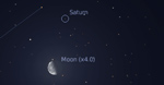 Congiunzione Luna - Saturno, giorno 19 ore 06.00