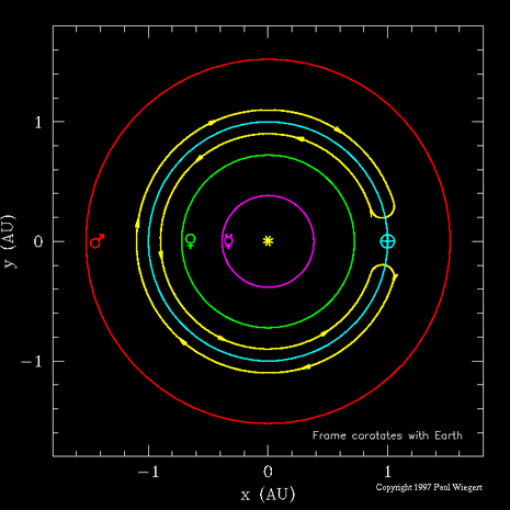 traiettoria apparente dell’asteroide Cruithne rispetto alla Terra