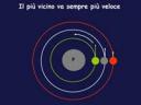 Figura 4. Il più vicino va sempre più veloce