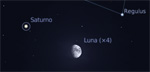 Congiunzione Luna - Saturno, giorno 3 ore 21:30