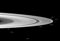 nomi delle Lune di Saturno