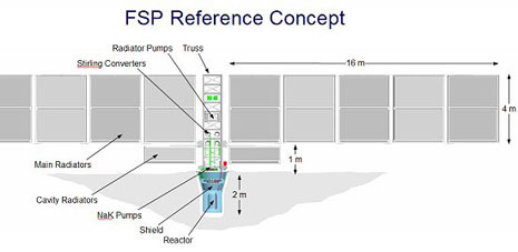 Schema FSP