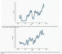 Numero di macchie solari e temperatura terrestre dopo il minimo di Maunder