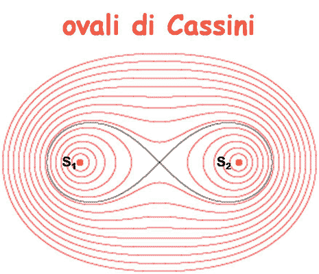 Ovali di Cassini