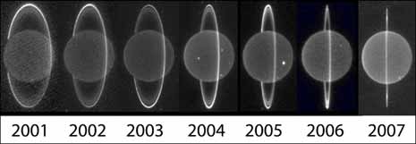 Variazione inclinazione apparente degli anelli di Urano