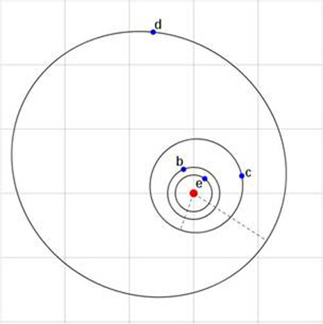 Il sistema planetario della stella Gliese 581