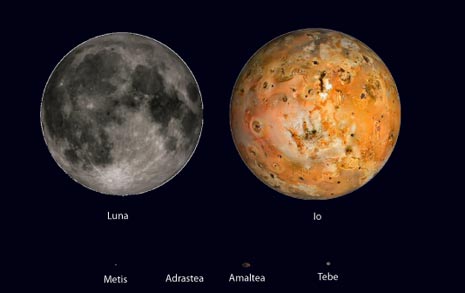 Luna, Io e gli altri
