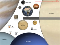 Confronto tra satelliti