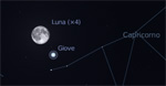 Congiunziona Luna - Giove, giorno 6 ore 23:00