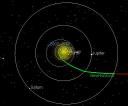 Il cambiamento di traiettoria della sonda dopo il gravity assist con Giove