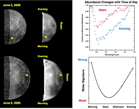 Dati dalla sonda Deep Impact
