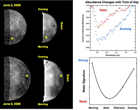 Dati dalla sonda Deep Impact