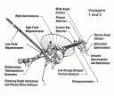 Struttura delle sonde Voyager