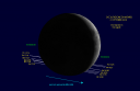 diagramma occultazione di Antares