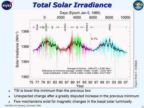 Misure della radianza solare