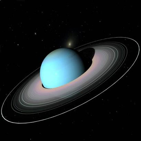Aspetti Sinastria Sole-Urano
