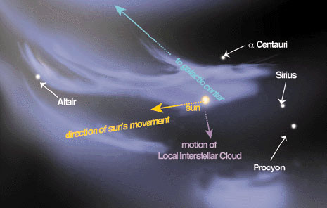 Uno schema artistico del Local Interstellar Cloud