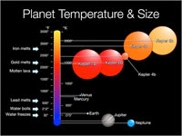 Temperature degli esopianeti scoperti