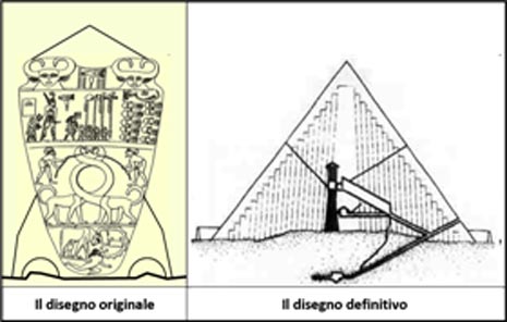 Triangolazione