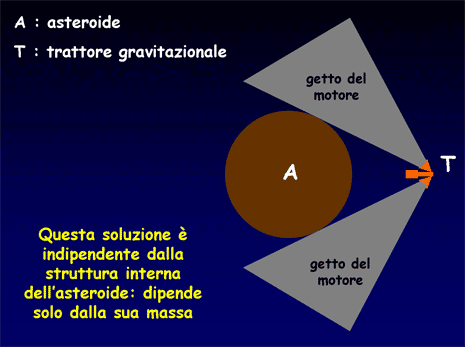 Il trattore gravitazionale