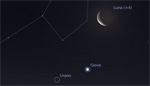 Congiunzione Luna - Giove, giorno 9 ore 5